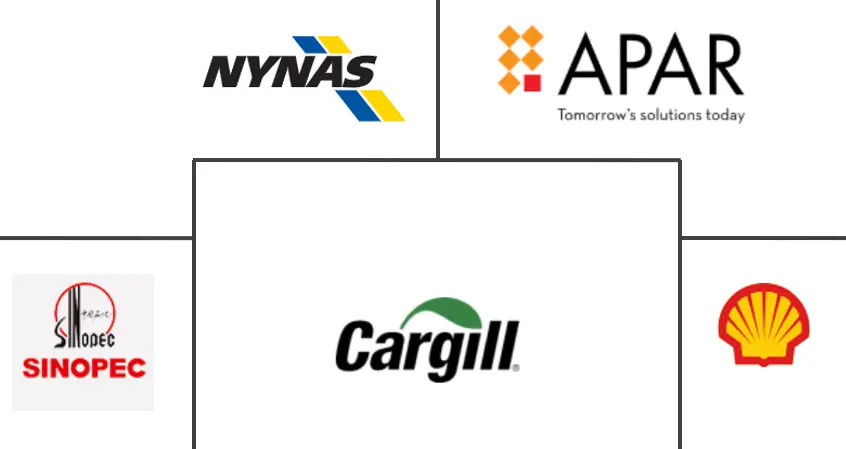 变压器油市场规模及份额