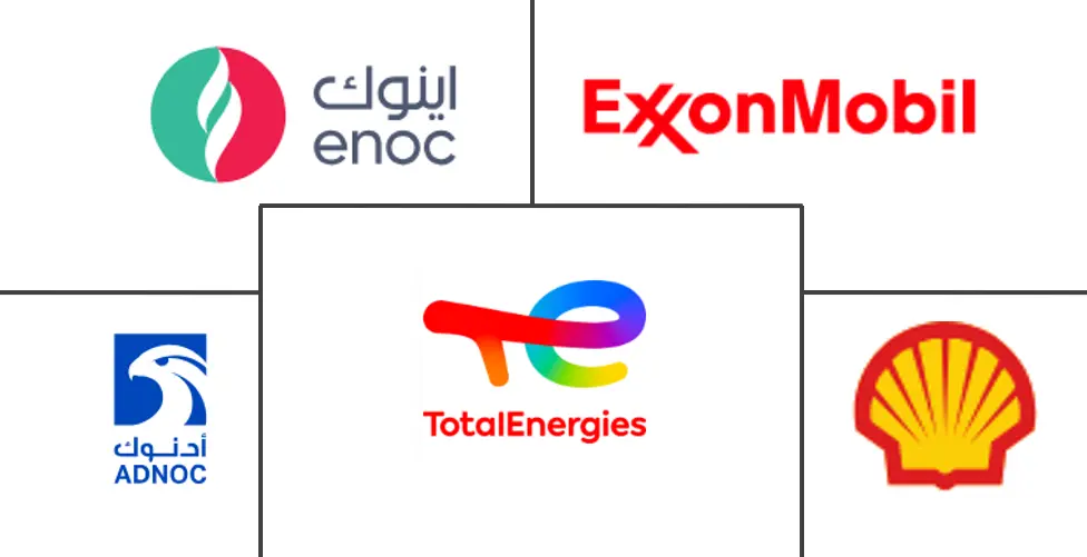 阿联酋润滑油市场规模和份额