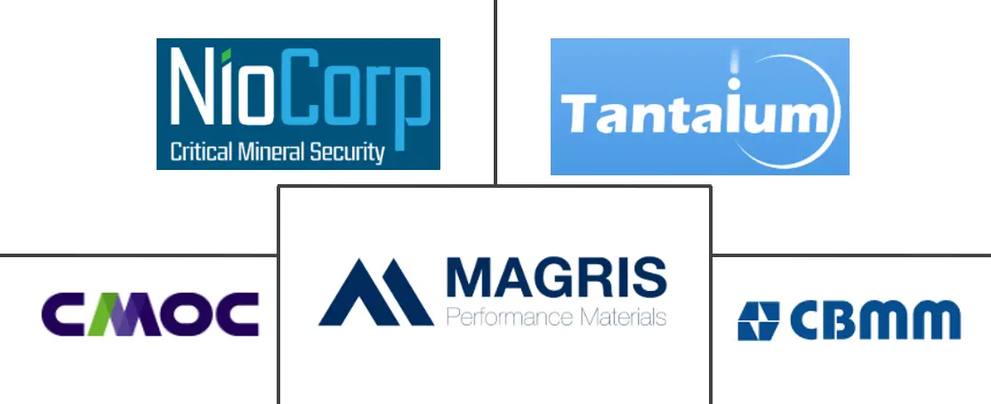 铌市场规模和份额