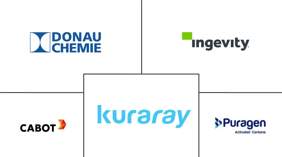 美国活性炭市场规模