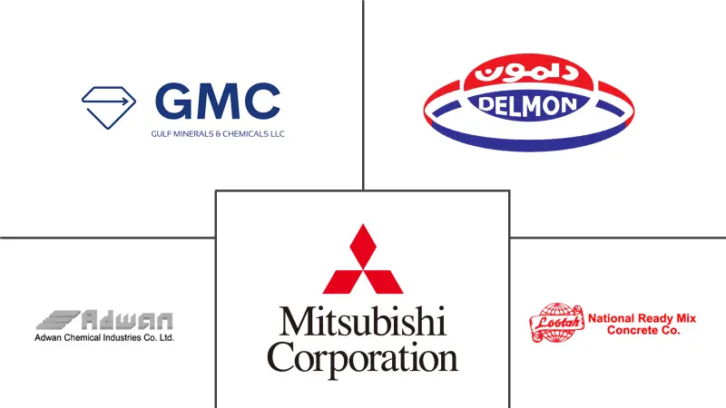 阿联酋硅砂市场规模