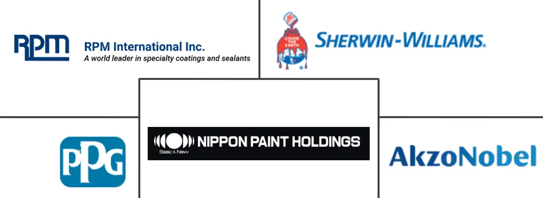 气溶胶涂料市场规模和份额