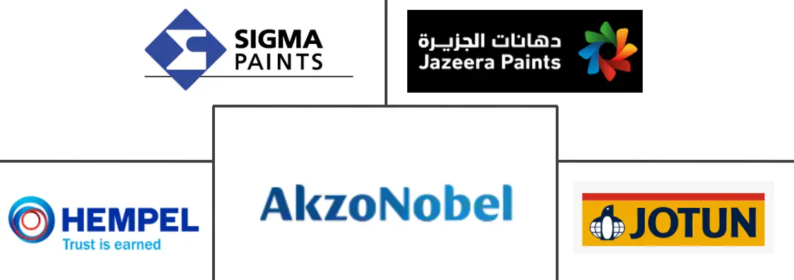 沙特阿拉伯油漆和涂料市场规模和份额分析