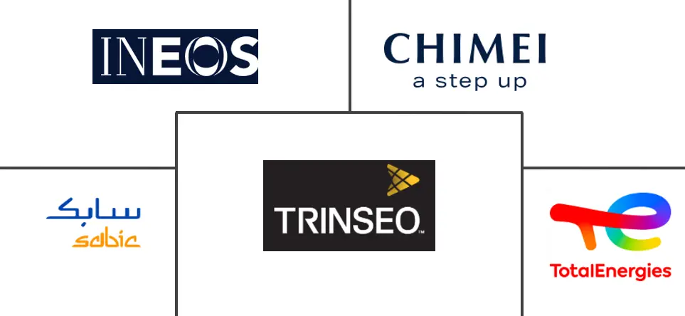 聚苯乙烯市场规模和份额