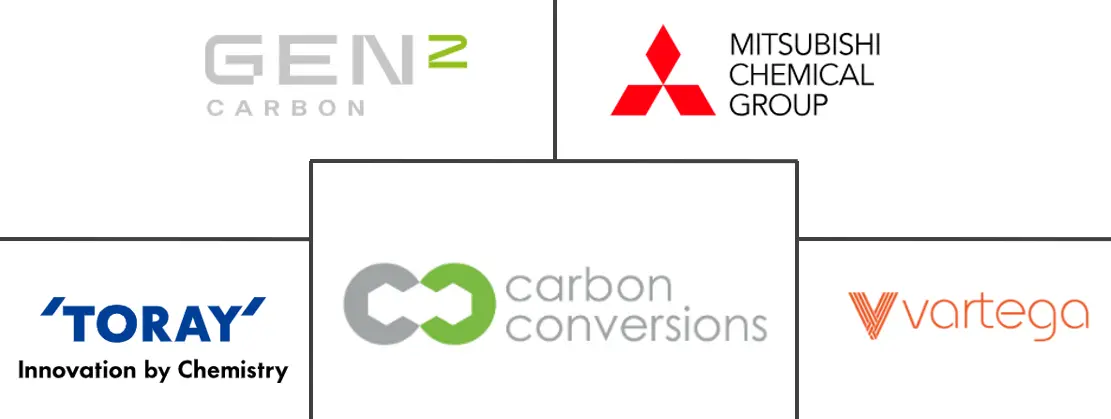 再生碳纤维市场规模及份额