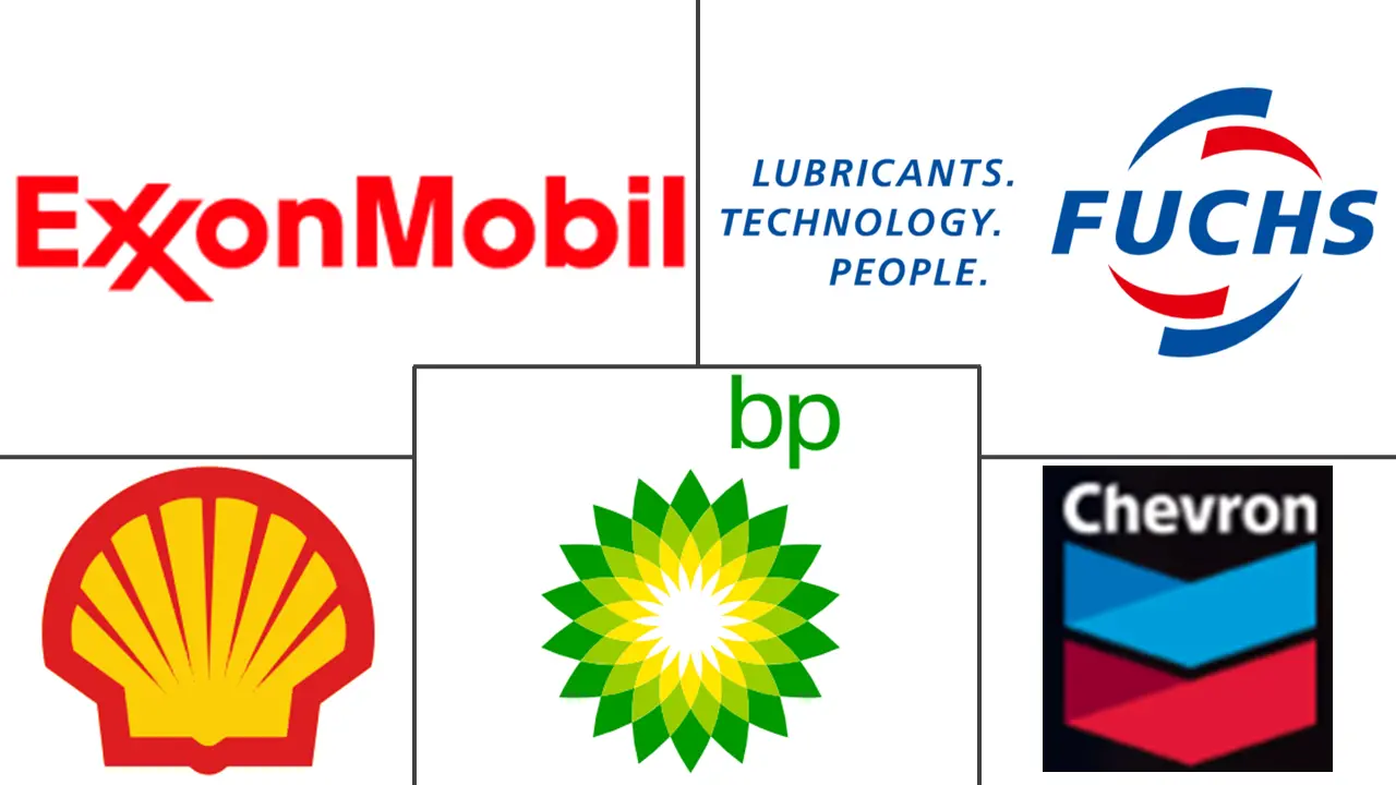 润滑脂市场规模和份额