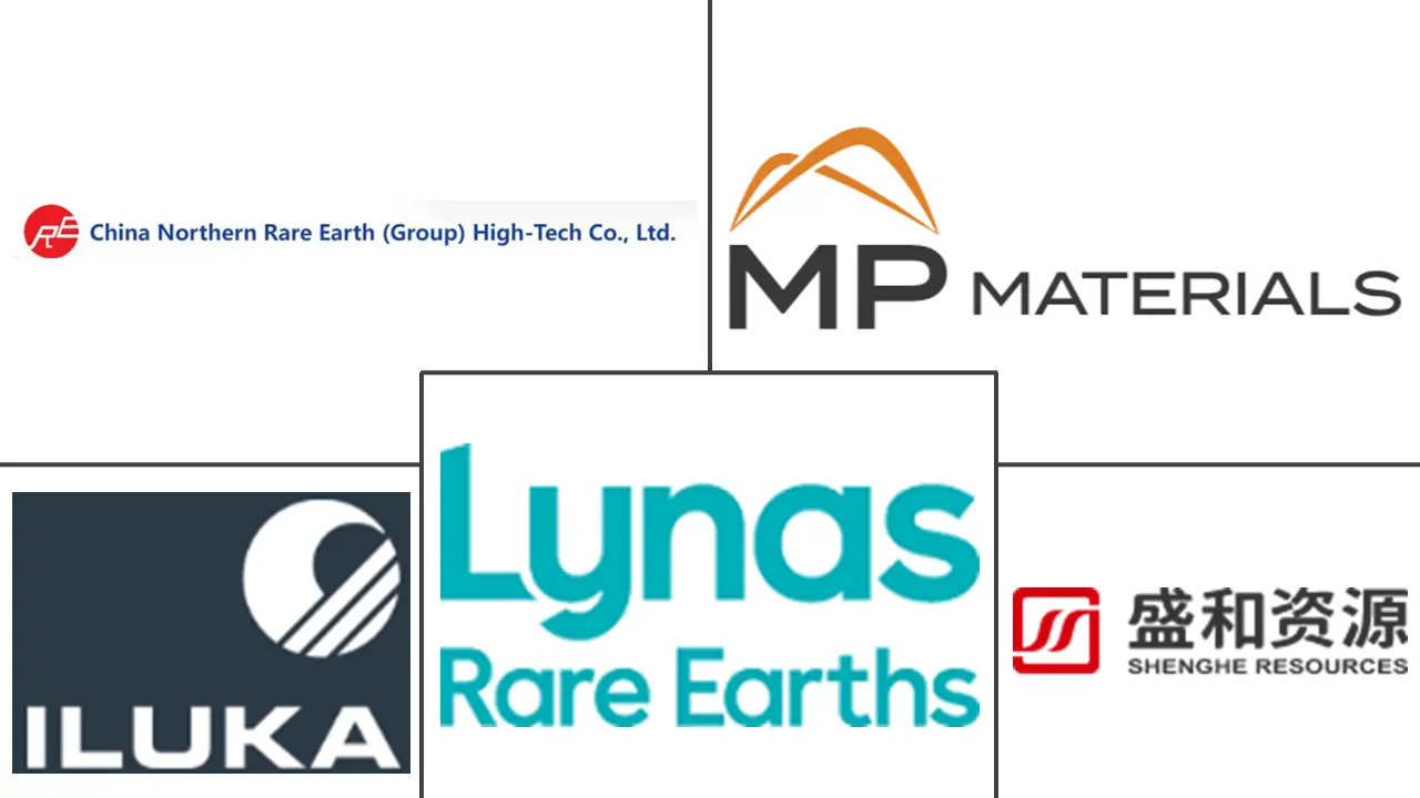 稀土元素市场规模及份额