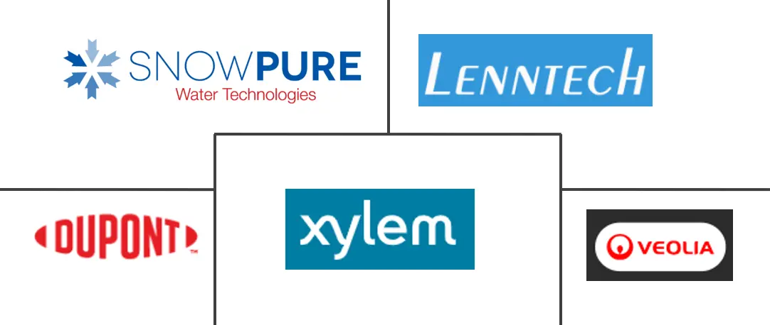 电去离子 (EDI) 技术市场规模和份额