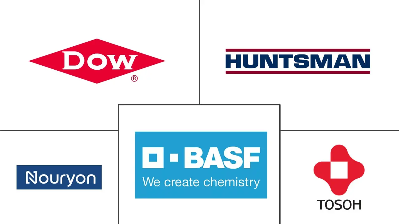 乙撑胺市场规模