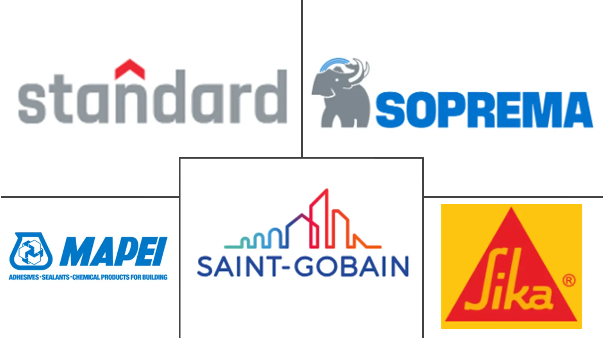 防水卷材市场规模及份额