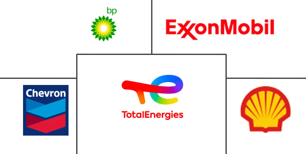 非洲润滑油市场规模及份额