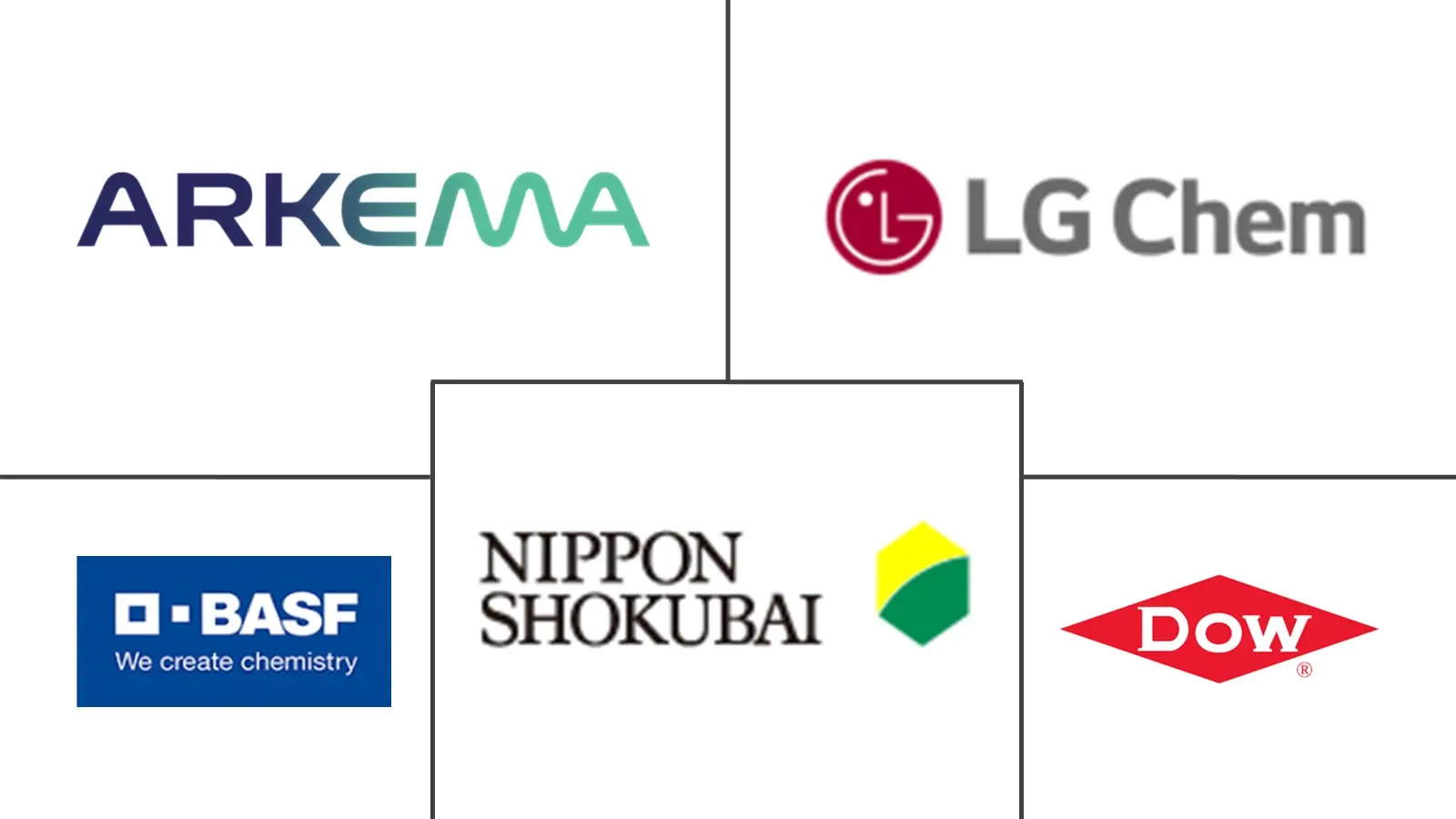 丙烯酸酯单体市场规模