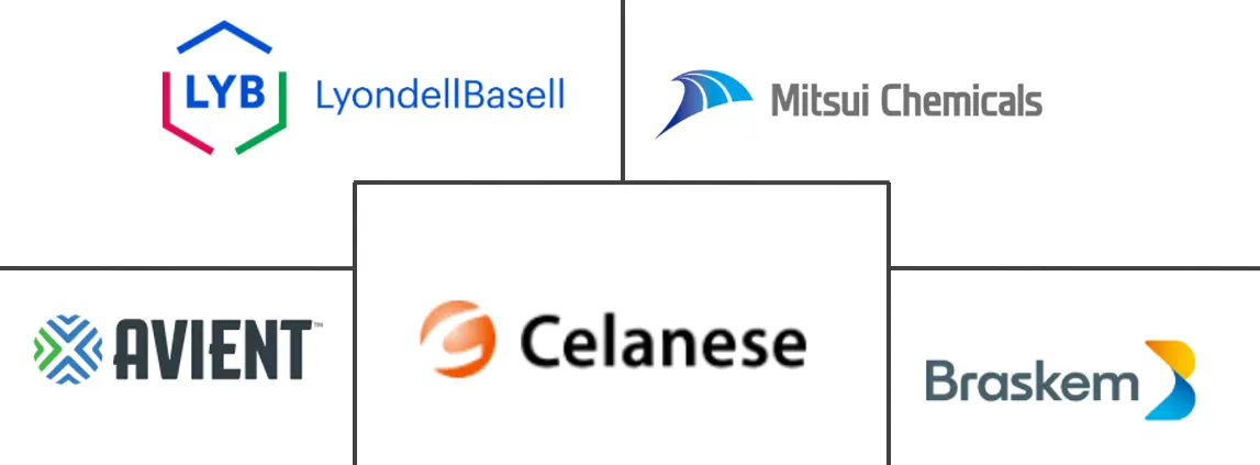 超高分子量聚乙烯市场规模及份额