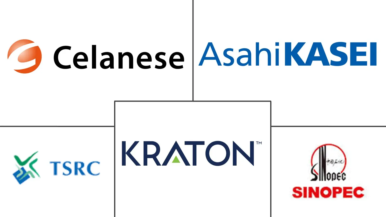 苯乙烯乙烯丁烯苯乙烯 (SEBS) 市场规模