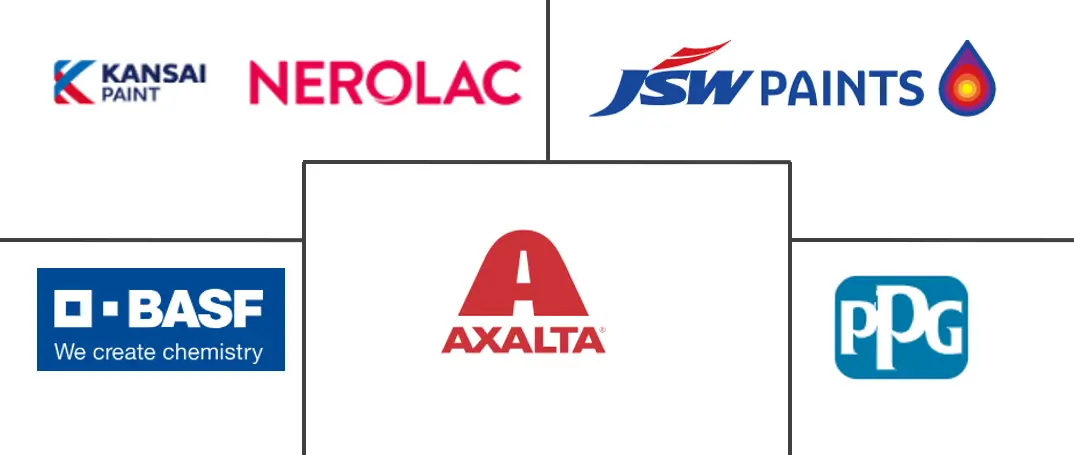 印度汽车OEM涂料市场规模及份额