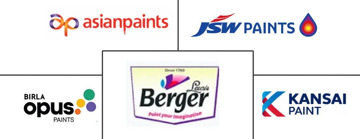 印度油漆和涂料市场规模及份额