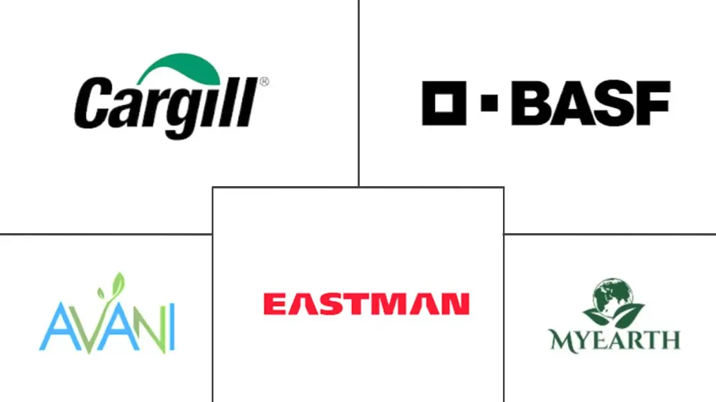 中东生物降解塑料市场规模