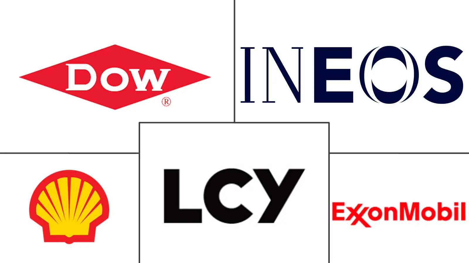 异丙醇 (IPA) 市场规模和份额