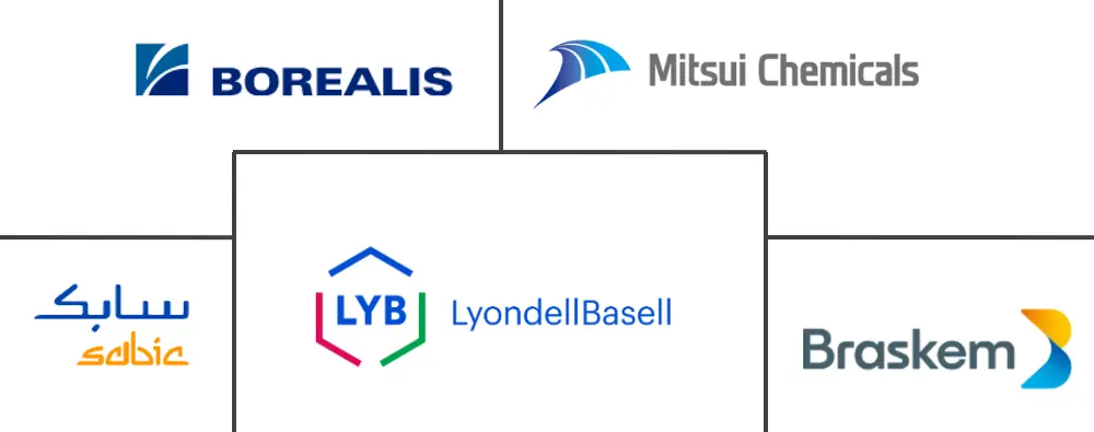 生物基聚丙烯市场规模和份额