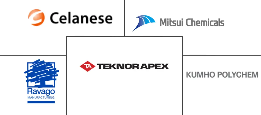 热塑性硫化橡胶 (TPV) 市场规模和份额