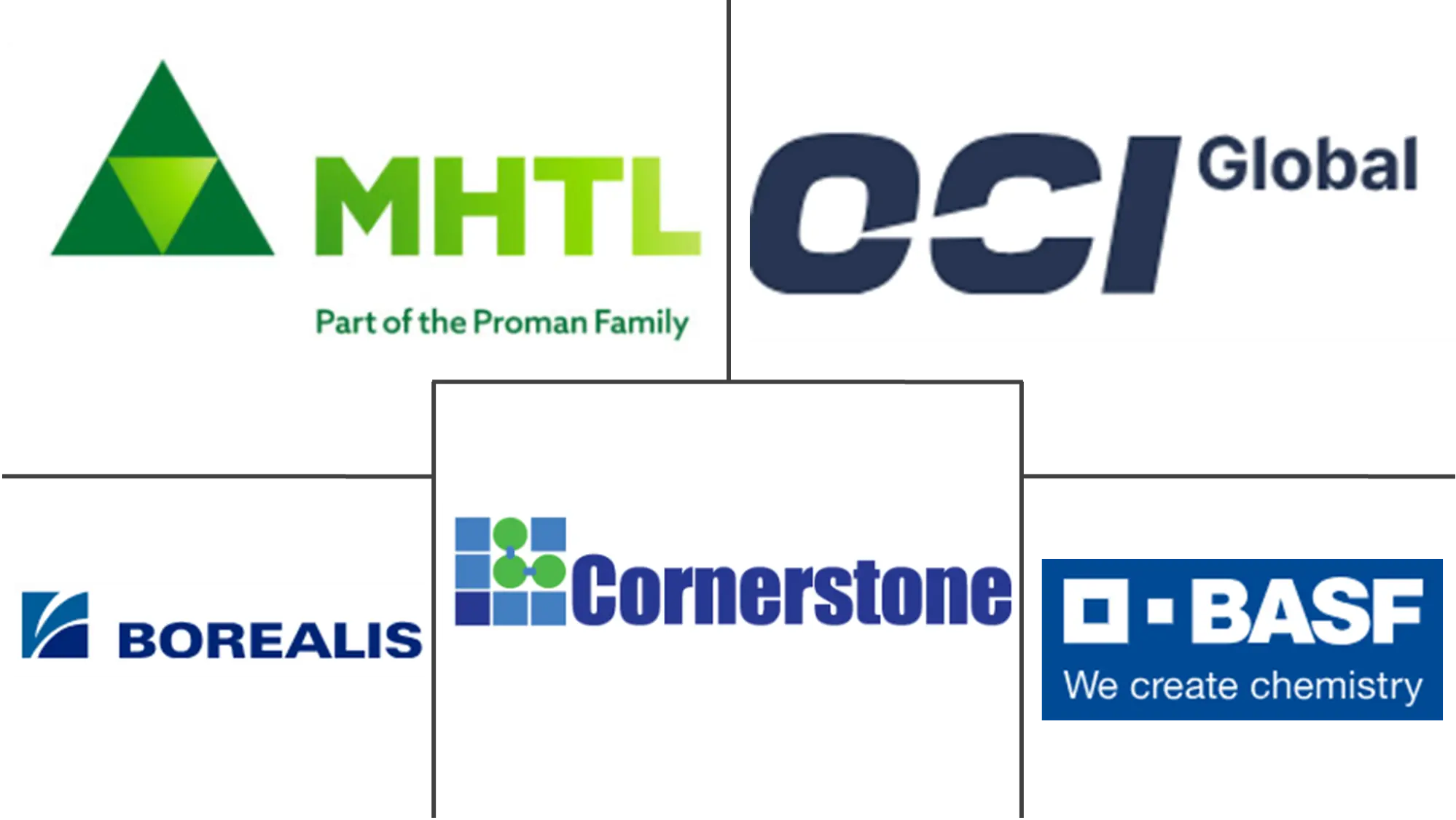 三聚氰胺市场规模和份额