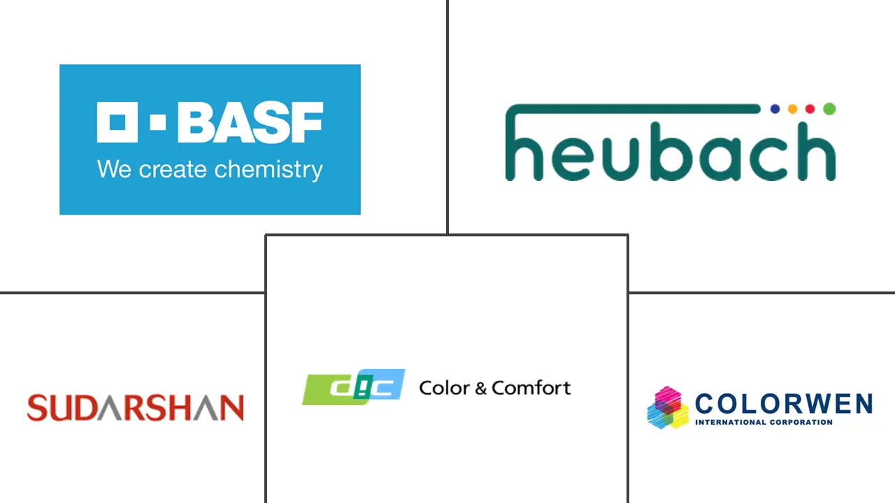 有机颜料市场规模