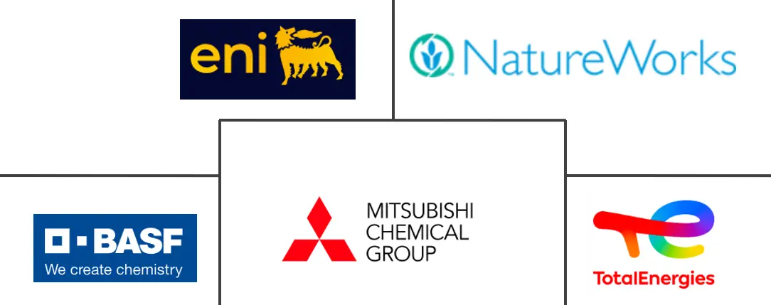 生物可降解聚合物市场规模和份额