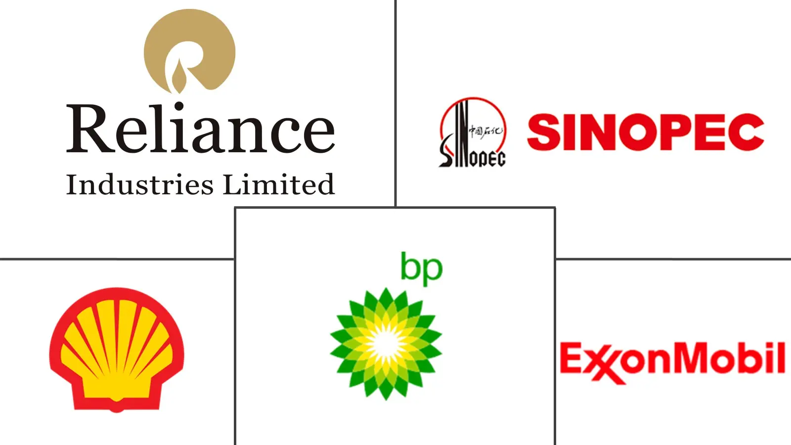 苯-甲苯-二甲苯 (BTX) 市场规模和份额