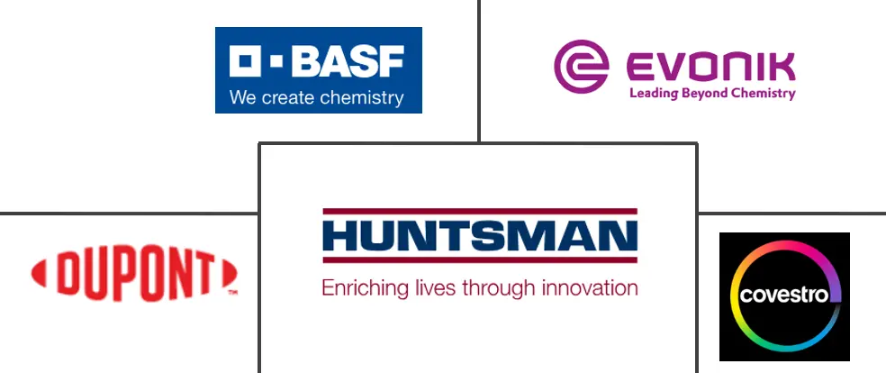 智能聚合物市场规模和份额