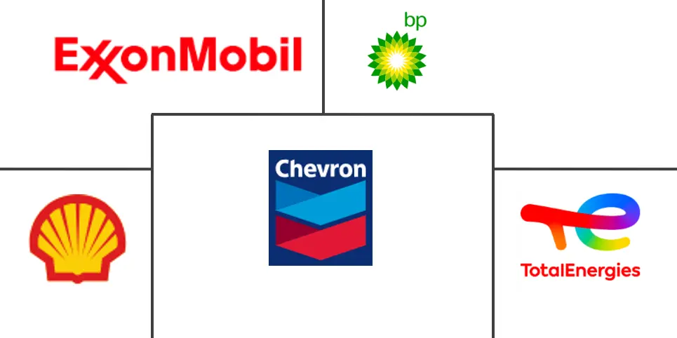 润滑油市场规模和份额