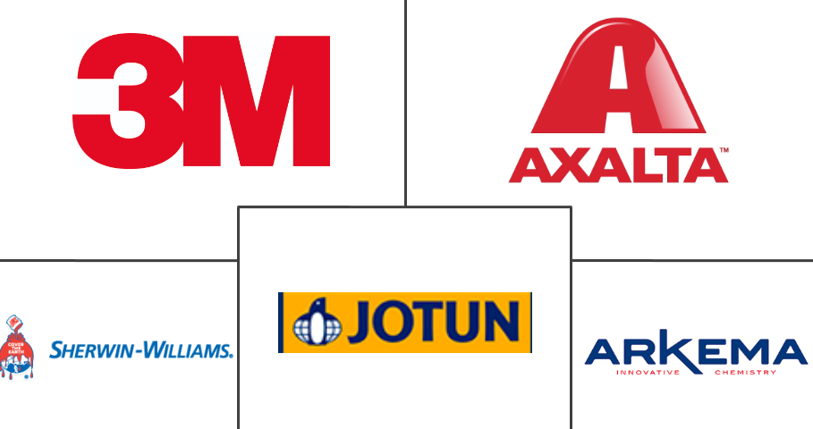 熔结环氧涂料市场规模