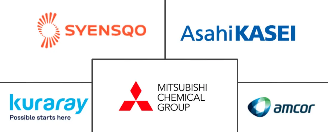 阻隔材料市场规模及份额