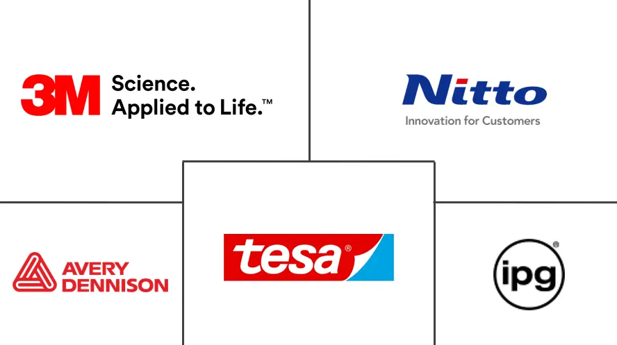 汽车胶带市场规模