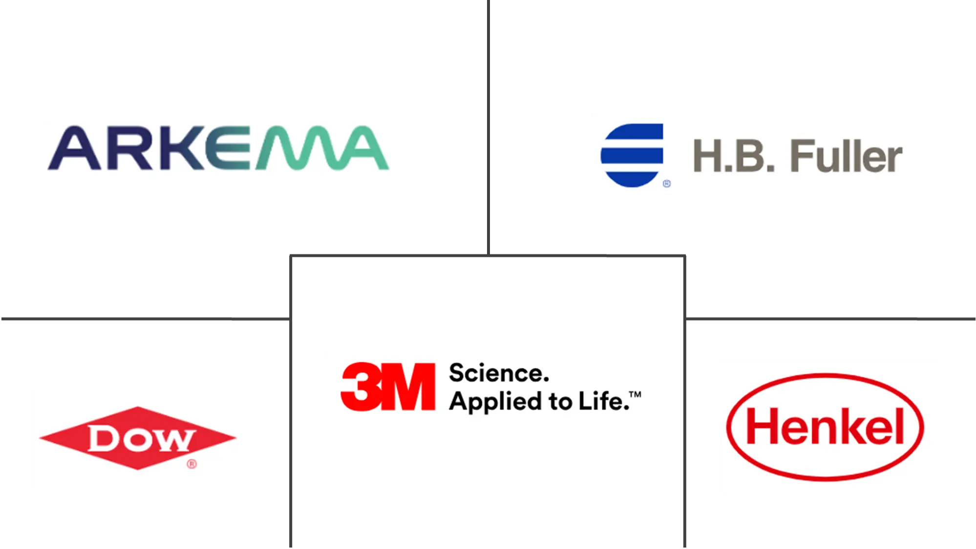 水性粘合剂市场规模及份额
