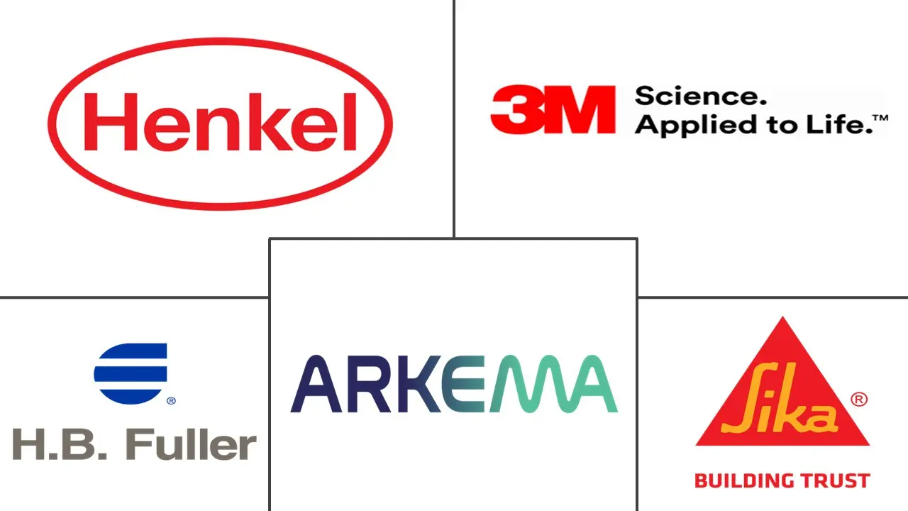 热熔胶市场规模及份额