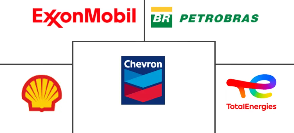 拉丁美洲润滑油市场规模和份额