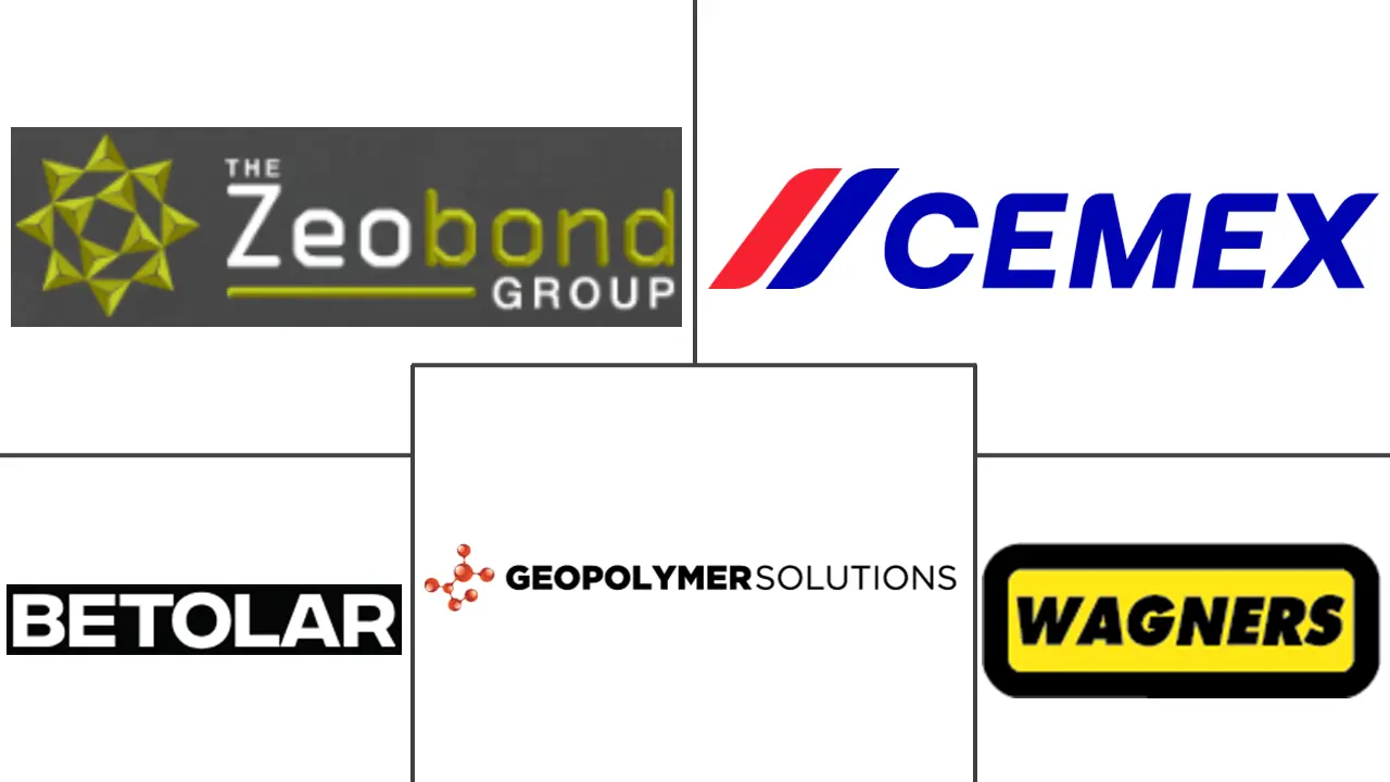 地聚合物市场规模和份额