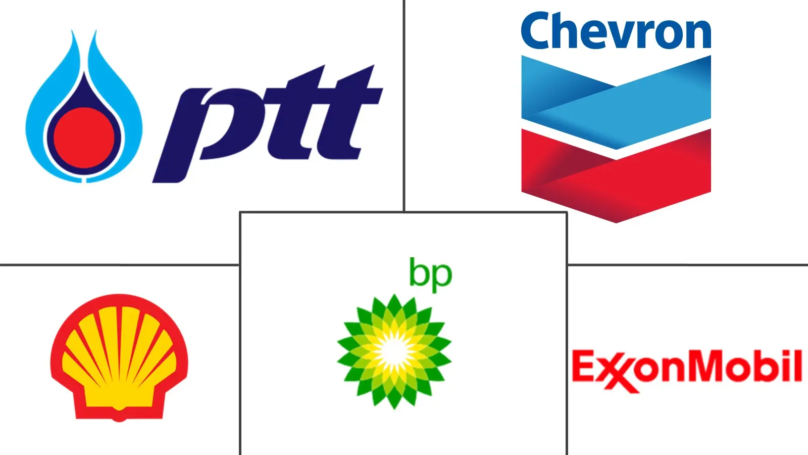 泰国润滑油市场规模及份额