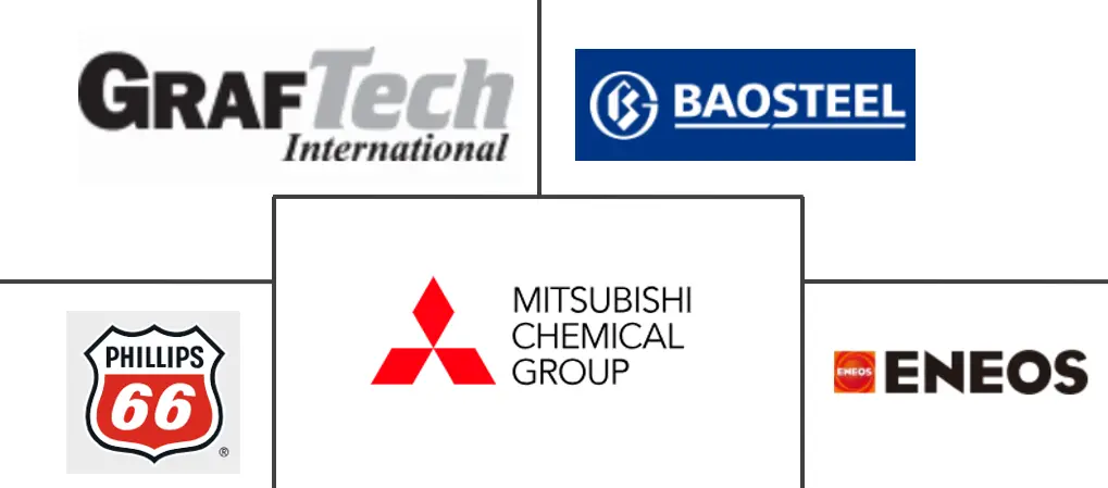 针状焦市场规模及份额