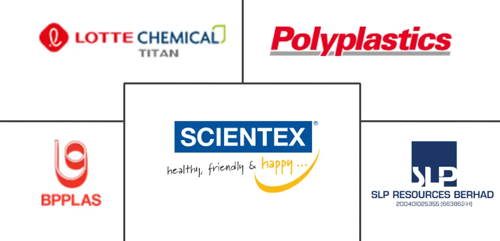 马来西亚塑料市场规模及份额