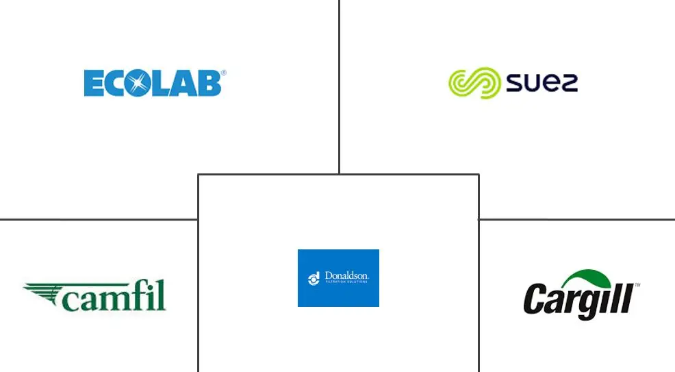 粉尘控制系统和抑制化学品市场规模