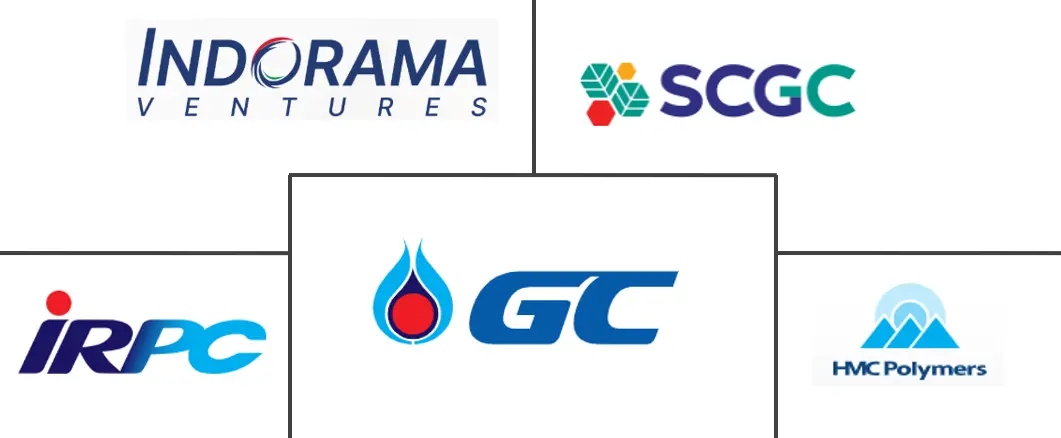 泰国塑料市场规模及份额