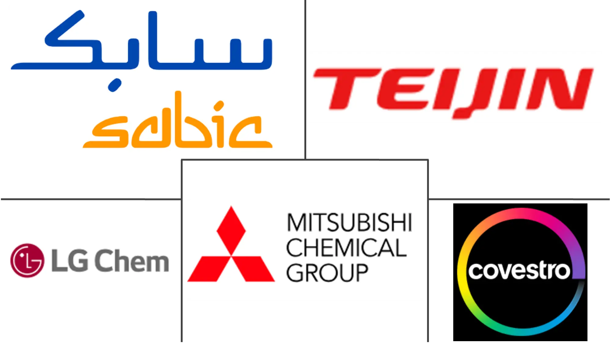 南美聚碳酸酯（PC）市场规模及份额