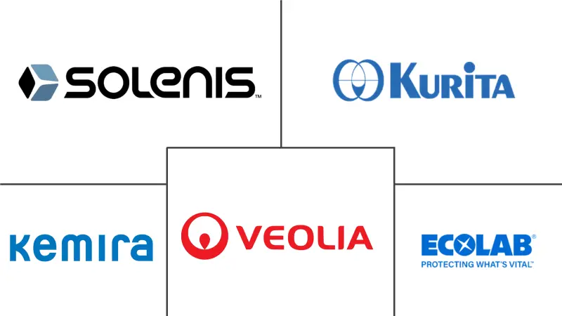 欧洲水处理化学品市场规模