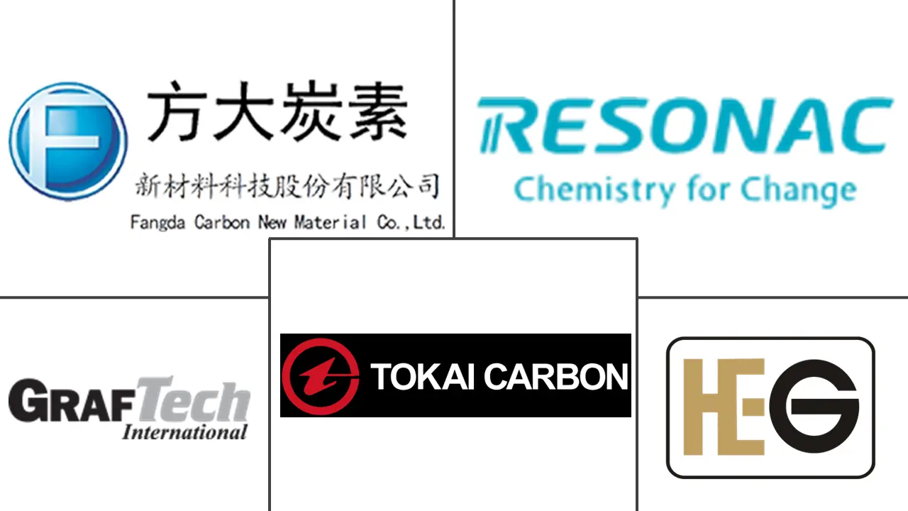 石墨电极市场规模及份额