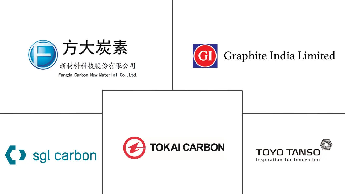 特种石墨市场规模