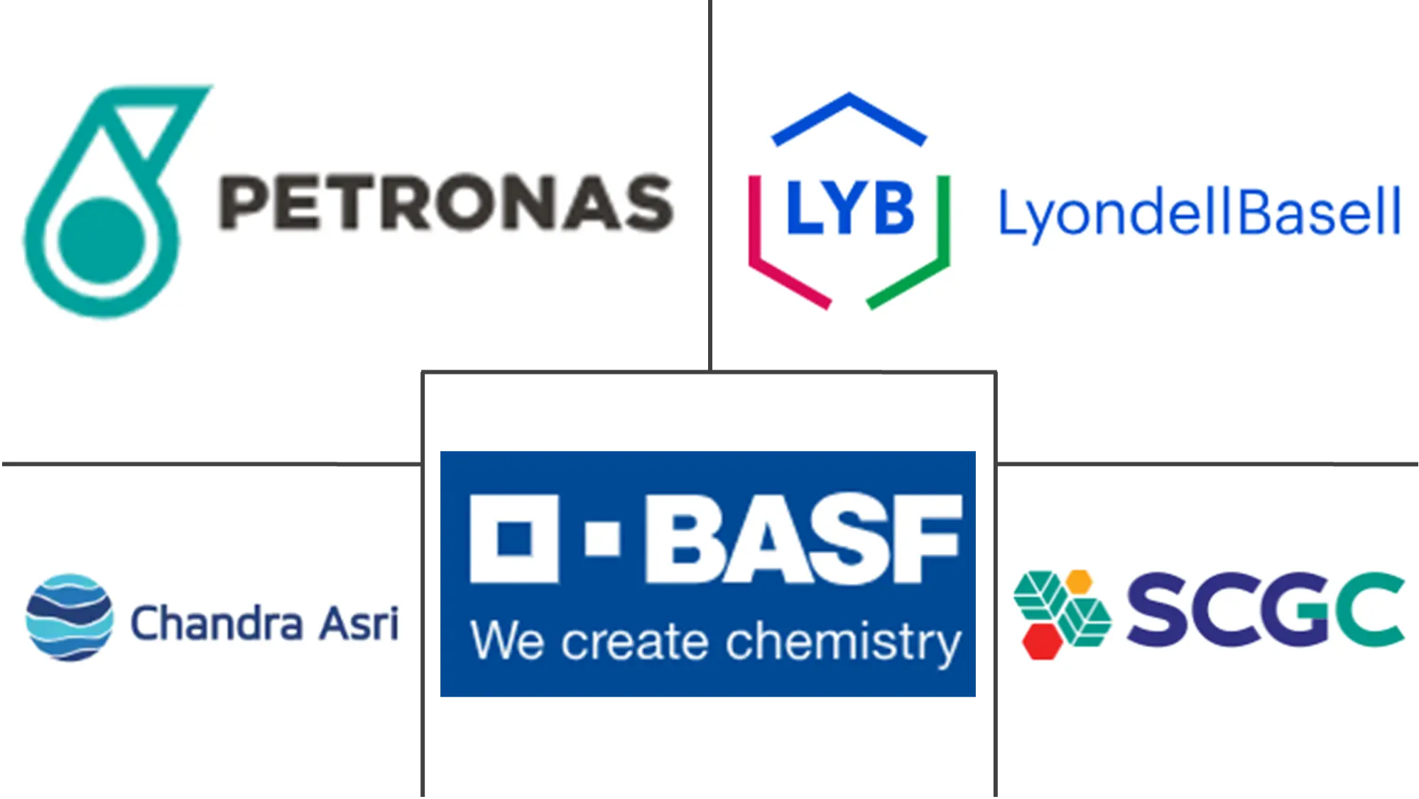 东南亚（SEA）塑料市场规模和份额