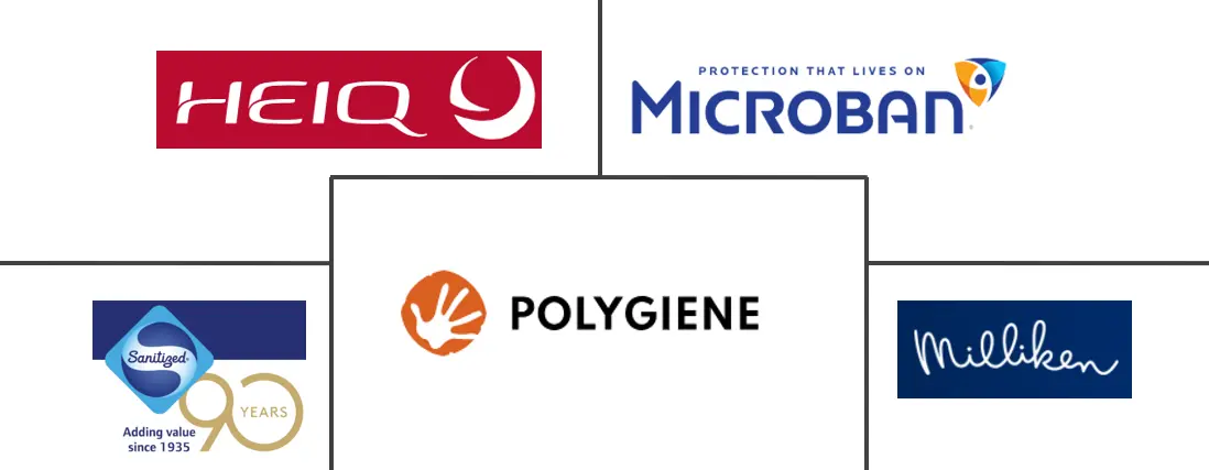 抗菌纺织品市场规模及份额