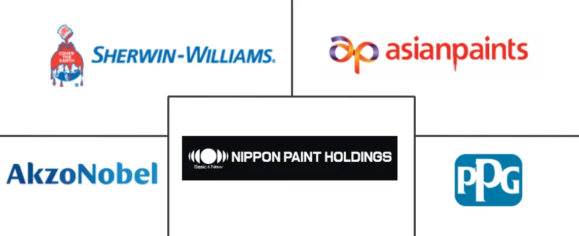 建筑涂料市场规模和份额