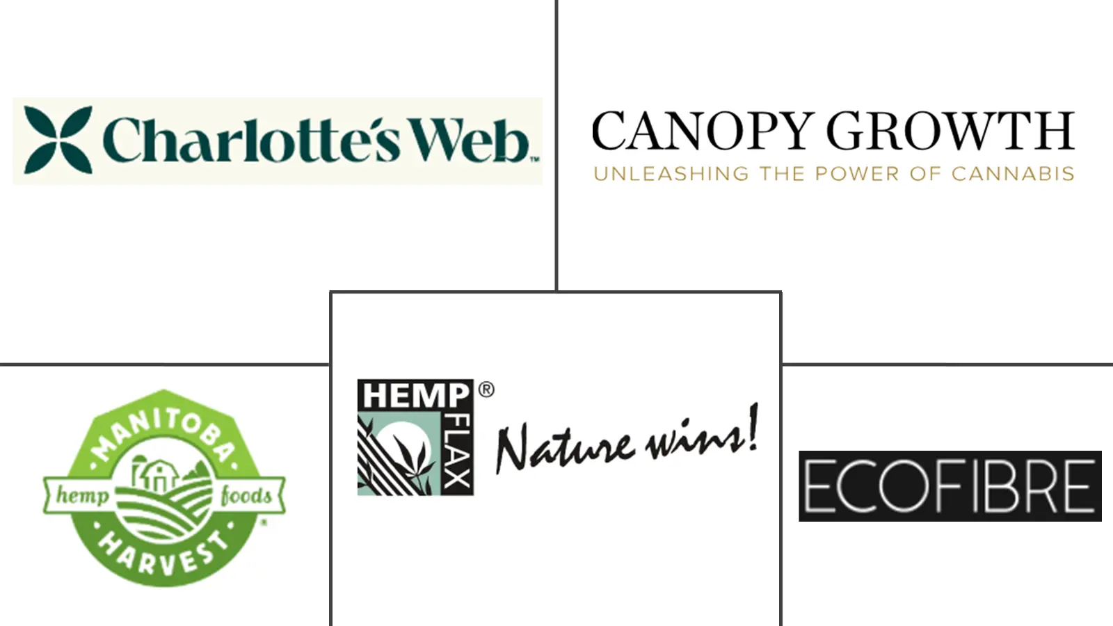 工业大麻市场规模和份额